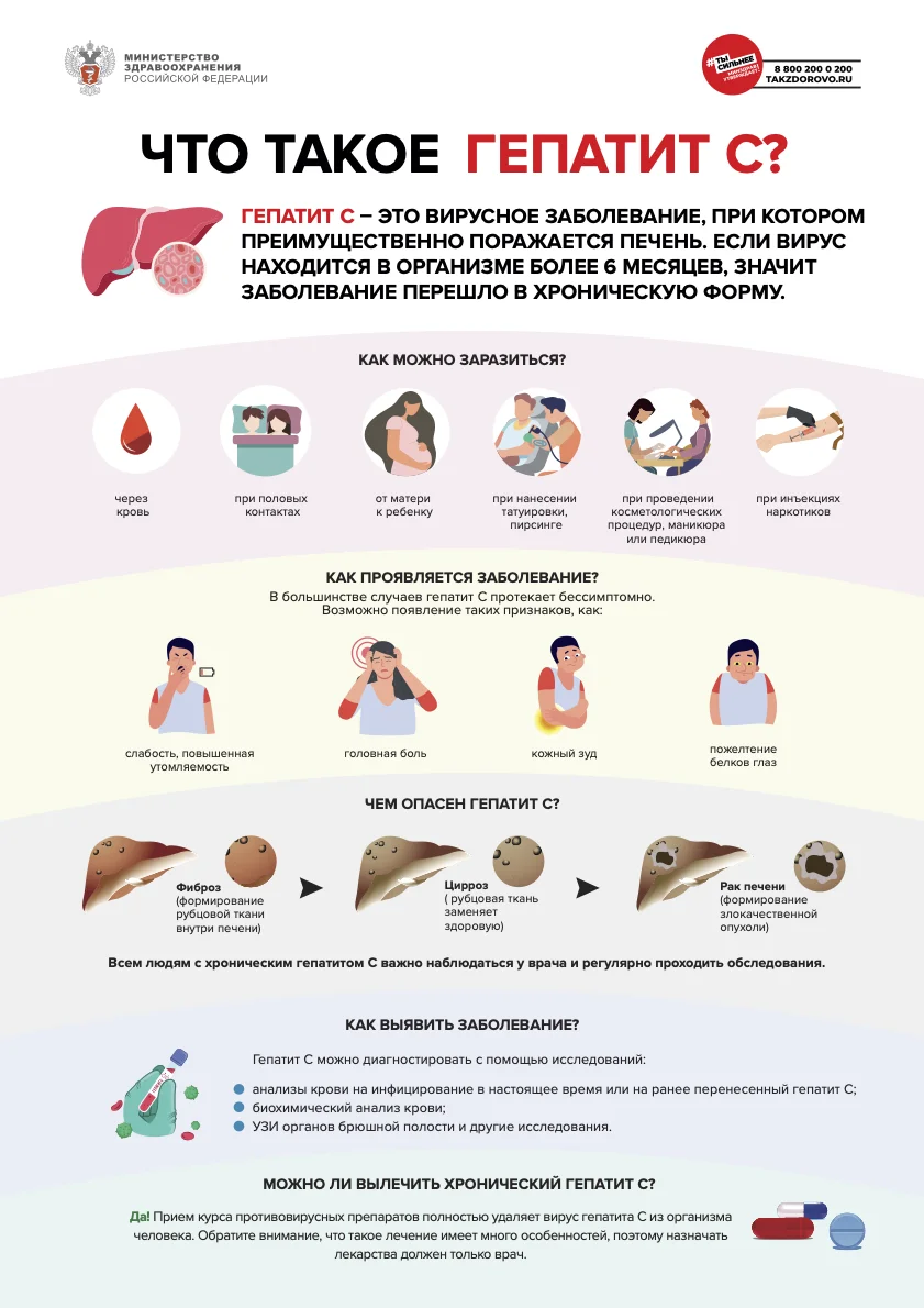 Что такое ГЕПАТИТ С?